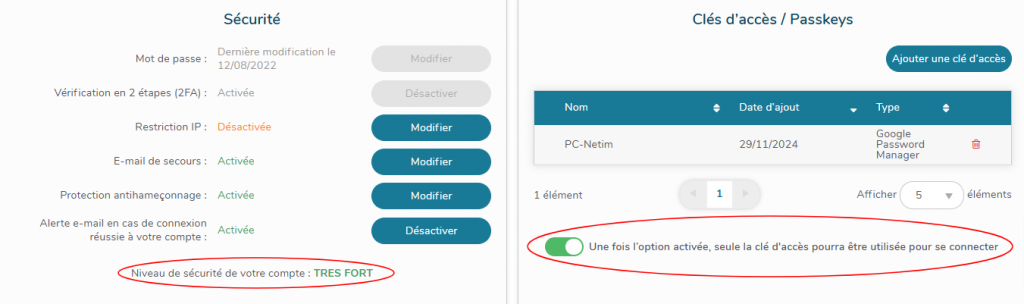 Option activée et niveau de sécurité