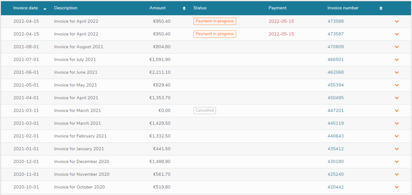 Consolidated invoices - Netim Support