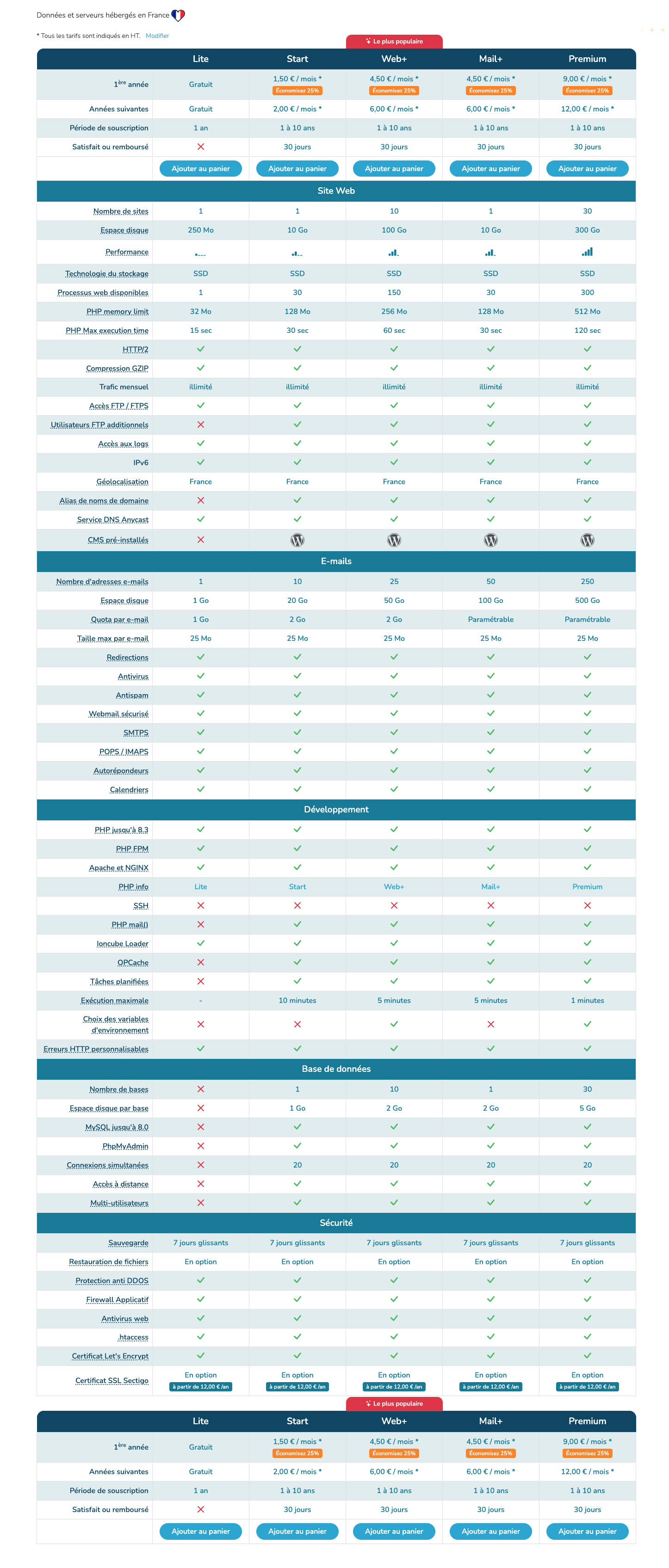 Comparatif de nos anciennes offres d'hébergement